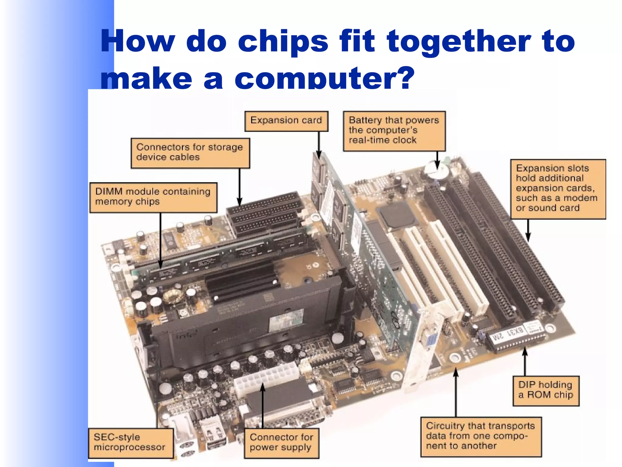 How do chips fit together to
make a computer?

 