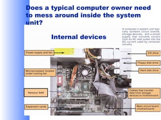 Does a typical computer owner need
to mess around inside the system
unit?
Internal devices

Memory/ RAM

 