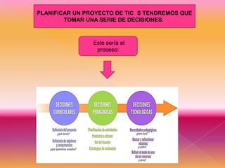 PLANIFICAR UN PROYECTO DE TIC S TENDREMOS QUE
TOMAR UNA SERIE DE DECISIONES.

Este sería el
proceso:

 