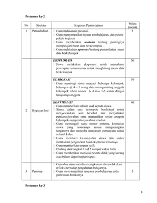Pertemun ke-2
No
1

Struktur
Pendahuluan

Kegiatan Pembelajaran
Guru melakukan presensi.
Guru menyampaikan tujuan pembelajaran, dan pokokpokok kegiatan
 Guru memberikan motivasi tentang pentingnya
mempelajari mean data berkelompok .
 Guru melakukan apersepsi tentang pemanfaatan mean
data berkelompok



Waktu
(menit)
5

EKSPLORASI
 Siswa melakukan eksplorasi untuk memahami
penerapan rumus-rumus untuk menghitung mean data
berkelompok
ELABORASI
 Guru membagi siswa menjadi beberapa kelompok,
heterogen @ 4 – 5 orang dan masing-masing anggota
kelompok diberi nomor 1- 4 atau 1-5 sesuai dengan
banyaknya anggota

2

3

Kegiatan Inti

Penutup

30

10

KONFIRMASI
 Guru memberikan sebuah soal kepada siswa.
 Siswa dalam satu kelompok berdiskusi untuk
menyelesaikan soal tersebut dan menyatukan
pendapat/jawaban serta memastikan setiap anggota
kelompok mengetahui jawaban tersebut.
 Guru memanggil suatu nomor tertentu, kemudian
siswa yang nomornya sesuai mengacungkan
tangannya dan mencoba menjawab pertanyaan untuk
seluruh kelas.
 Guru memberi kesempatan siswa lain untuk
melakukan pengecekan hasil eksplorasi temannya.
 Guru memberikan umpan balik
 Diulang dari langkah 1 s/d 5 sampai waktu habis
 Guru memberikan motivasi peserta didik yang kurang
atau belum dapat berpartisipasi

40

 Guru dan siswa membuat rangkuman dan melakukan
refleksi terhadap pengalaman belajarnya.
 Guru menyampaikan rencana pembelajaran pada
pertemuan berikutnya

5

Pertemun ke-3
8

 