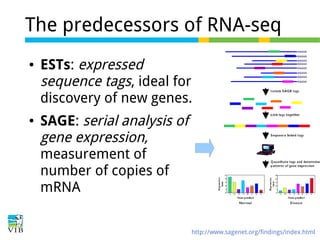 The predecessors of RNA-seq
●

●

ESTs: expressed
sequence tags, ideal for
discovery of new genes.
SAGE: serial analysis of
gene expression,
measurement of
number of copies of
mRNA
http://www.sagenet.org/findings/index.html

 