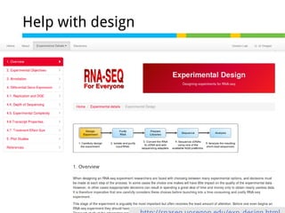 Help with design

http://wiki.bits.vib.be/index.php/RNAseq_toolbox

 