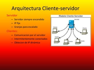 Arquitectura Cliente-servidor
Servidor
– Servidor siempre encendido
– IP fija
– Granjas para escalado

Clientes:
– Comunicacion por el servidor
– Intermitentemente conectados
– Obtecion de IP dinámica

 