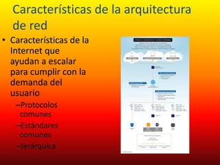 Características de la arquitectura
de red
• Características de la
Internet que
ayudan a escalar
para cumplir con la
demanda del
usuario
–Protocolos
comunes
–Estándares
comunes
–Jerárquica

 