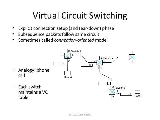 1. computer networks u1 ver 1.0