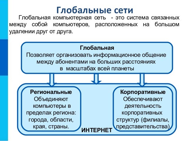 Локальные И Глобальные Компьютерные Сети