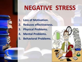 1.
2.
3.
4.
5.

Loss of Motivation.
Reduces effectiveness.
Physical Problems.
Mental Problems.
Behavioral Problems.

 