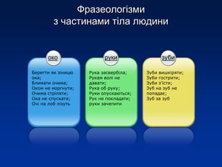 фразеологізми людина 1 | PPT