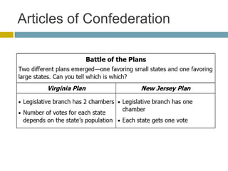 Articles of Confederation

 