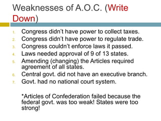 Weaknesses of A.O.C. (Write
Down)
1.
2.
3.
4.
5.

6.
7.

Congress didn’t have power to collect taxes.
Congress didn’t have power to regulate trade.
Congress couldn’t enforce laws it passed.
Laws needed approval of 9 of 13 states.
Amending (changing) the Articles required
agreement of all states.
Central govt. did not have an executive branch.
Govt. had no national court system.

*Articles of Confederation failed because the
federal govt. was too weak! States were too
strong!

 