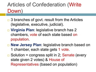 Articles of Confederation (Write
Down)








3 branches of govt. result from the Articles
(legislative, executive, judicial).
Virginia Plan: legislative branch has 2
chambers, vote of each state based on
population.
New Jersey Plan: legislative branch based on
1 chamber, each state gets 1 vote.
Solution = congress split in 2; Senate (every
state given 2 votes) & House of
Representatives (based on population)

 