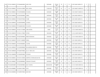 189

7471021510080014

7471026606850001

ADE FITRI

KENDARI

190

7471021510080015

7471021011670001

MUH. HIJAS

TAKALAR

191

7471021510080015

7471025903800002

YULIANA

192

7471021510080016

7471024705640001

193

7471021510080016

194

26 Juni
1985

28

S

Pr

JL RE MARTADINATA/

2

1

-

10 Nov
1967

46

S

Lk

JL RE MARTYADINATA/

2

1

-

KENDARI

19 Mar
1980

34

S

Pr

JL RE MARTYADINATA/

2

1

-

SAIRA

KENDARI

07 Mei
1964

49

P

Pr

JL RE MARTADINATA/

2

1

-

7471020107870036

YASIR

KENDARI

01 Juli
1987

26

B

Lk

JL RE MARTADINATA/

2

1

-

7471021510080016

7471020505890002

YUSRAN

KENDARI

05 Mei
1989

24

B

Lk

JL RE MARTADINATA/

2

1

-

195

7471021510080016

7471026604910001

YULIANTI

KENDARI

26 Apr
1991

22

B

Pr

JL RE MARTADINATA/

2

1

-

196

7471021510080018

7471023112710009

UDIN DAENG

BONE

31 Des
1971

42

S

Lk

JL. RE. MARTADINATA/

2

1

-

197

7471021510080018

7471024112750001

FITRIA

MANADO

01 Des
1975

38

S

Pr

JL. RE. MARTADINATA/

2

1

-

198

7471021510080018

7471022702940001

RISKI RAMADAN

KENDARI

27 Feb
1994

20

B

Lk

JL. RE. MARTADINATA/

2

1

-

199

7471021510080019

7471027112600009

SIARA

KENDARI

31 Des
1960

53

P

Pr

JL RE MARTADINATA/

2

1

-

200

7471021510080019

7471021005860001

TAUFIK

KENDARI

10 Mei
1986

27

B

Lk

JL RE MARTADINATA/

2

1

-

201

7471021510080019

7471022003880002

MUHAMMAD HIDAYAT

KENDARI

20 Feb
1988

26

B

Lk

JL RE MARTADINATA/

2

1

-

202

7471021510080020

7471020407700001

ALI. H. NDULLAH

KENDARI

04 Juli
1970

43

S

Lk

JL RE MARTADINATA/

2

1

-

203

7471021510080020

7471026409760001

FITRIANI

KENDARI

24 Sep
1976

37

S

Pr

JL RE MARTADINATA/

2

1

-

204

7471021510080021

7471021011830002

HARPIAN CHENRADI DJAFAR

KENDARI

10 Nov
1983

30

S

Lk

JL RE MARTADINATA/

2

1

-

205

7471021510080021

7471025409890001

ENDANG PUTRIANI

KENDARI

14 Sep
1989

24

S

Pr

JL RE MARTADINATA/

2

1

-

206

7471021609100007

7471024308700001

ERLY HANNA

MAKASSAR

03 Agust
1970

43

P

Pr

JL. RE. MARTADINATA/

2

1

-

207

7471021610080001

7471026012730001

ANTI

KENDARI

20 Des
1973

40

B

Pr

JL. RE. MARTADINATA/

2

1

-

208

7471021610080002

7471020905790001

ARFANDI

KENDARI

09 Mei
1979

34

S

Lk

JL RE MARTADINATA/

2

1

-

 