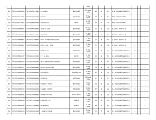 1967
268

7471021802080206

7471024708730001

SYAHRIA

KENDARI

07 Agust
1973

40

S

Pr

JL.R.E. MARTADINATA/

2

1

-

269

7471021805110003

7471026509760001

HASMA

KENDARI

25 Sep
1976

37

S

Pr

KEL KESSI LAMPE/

1

1

-

270

7471021805110003

7471020902840001

ARDIANTO

BONE

09 Feb
1984

30

S

Lk

KEL KESSI LAMPE/

1

1

-

271

7471021902080001

7471020906600001

ABDUL AZIS

KENDARI

09 Juni
1969

44

S

Lk

JL.MARTADINATA/

2

1

-

272

7471021902080001

7471024105700001

HAMSIA

KENDARI

01 Mei
1970

43

S

Pr

JL.MARTADINATA/

2

1

-

273

7471021902080001

7471025311900002

NITA NOFRIYANTI AZIS

KENDARI

13 Nov
1990

23

B

Pr

JL.MARTADINATA/

2

1

-

274

7471021902080001

7471022504920001

FERI FADLI AZIS

KENDARI

25 Apr
1992

21

B

Lk

JL.MARTADINATA/

2

1

-

275

7471021902080137

7471020805580001

MAKASAU

KENDARI

08 Mei
1958

55

S

Lk

JL. RE. MARTADINATA/

2

1

-

276

7471021902080137

7471024101630001

ST. ALANG

CINPU

31 Des
1963

50

S

Pr

JL. RE. MARTADINATA/

2

1

-

277

7471021902080137

7471025510910001

DEVI ARDIANTY OKTAVIA

KENDARI

15 Okt
1991

22

B

Pr

JL. RE. MARTADINATA/

2

1

-

278

7471021902080137

7471022804940001

DEDY APRIAWAN

KENDARI

28 Apr
1994

19

B

Lk

JL. RE. MARTADINATA/

2

1

-

279

7471021902080139

7471022805660001

SUHARTO

MAKASSAR

28 Mei
1966

47

S

Lk

JL. RE. MARTADINATA/

2

1

-

280

7471021902080139

7471026808660001

SUMINA

KENDARI

28 Agust
1966

47

S

Pr

JL. RE. MARTADINATA/

2

1

-

281

7471021902080139

7471021501860001

DARMAYANTO

KENDARI

15 Jan
1986

28

B

Lk

JL. RE. MARTADINATA/

2

1

-

282

7471021902080139

7471023012860003

CAKRA YANTO

KENDARI

30 Des
1986

27

B

Lk

JL. RE. MARTADINATA/

2

1

-

283

7471021902080145

7471021209600001

DARMANSYAH

PARE-PARE

12 Sep
1960

53

S

Lk

JL. RE. MARTADINATA/

2

1

-

284

7471021902080156

7471023112630004

RIDWAN UPE

SIDRAP

31 Des
1963

50

S

Lk

JL. RE. MARTADINATA/

2

1

-

285

7471021902080156

7471027112640005

MURNIATI

SORUE

31 Des
1964

49

S

Pr

JL. RE. MARTADINATA/

2

1

-

286

7471021902080159

7471020301610001

TAKWIL NASIR

KENDARI

03 Jan
1961

53

P

Lk

JL. RE. MARTADINATA/

2

1

-

 