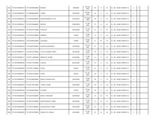 287

7471021902080159

7471024905640001

MURNI

BOKORI

09 Mei
1964

49

S

Pr

JL. RE. MARTADINATA/

2

1

-

288

7471021902080163

7471020606680001

UDDIN

KENDARI

06 Juni
1968

45

P

Lk

JL. RE. MARTADINATA/

2

1

-

289

7471021902080165

7471020508840001

ISHADI RIDWAN UPE

KENDARI

05 Agust
1984

29

S

Lk

JL. RE. MARTADINATA/

2

1

-

290

7471021902080165

7471025204860001

MURNI

TORONIPA

12 Apr
1986

27

S

Pr

JL. RE. MARTADINATA/

2

1

-

291

7471021902080169

7471024107720008

SURIANI

KENDARI

01 Juli
1972

41

S

Pr

JL. RE. MARTADINATA/

2

1

-

292

7471021902080169

7471024107400003

MIMING

LOHIA

15 Okt
1976

37

S

Lk

JL. RE. MARTADINATA/

2

1

-

293

7471021902080169

7471025005820002

SADARIA

LOHIA

10 Mei
1982

31

B

Pr

JL. RE. MARTADINATA/

2

1

-

294

7471021902080169

7471020702950001

FERDI RAMADHAN

KENDARI

07 Feb
1995

19

B

Lk

JL. RE. MARTADINATA/

2

1

-

295

7471021902080173

7471025210740001

TITIN SANDRA DEWI

KENDARI

12 Okt
1974

39

S

Pr

JL. RE. MARTADINATA/

2

1

-

296

7471021902080173

7471021110820001

MIRWAN HUDRI

KENDARI

11 Okt
1982

31

S

Lk

JL. RE. MARTADINATA/

2

1

-

297

7471021902080180

7471021710720001

LAHALI

KAESABU

17 Okt
1972

41

S

Lk

JL. RE. MARTADINATA/

2

1

-

298

7471021902080180

7471024112780001

LISNA

RAHA

01 Des
1978

35

S

Pr

JL. RE. MARTADINATA/

2

1

-

299

7471021902080187

7471024101640001

ANNA

RAHA

01 Jan
1964

50

S

Pr

JL. RE. MARTADINATA/

2

1

-

300

7471021902080187

7471025409850001

RISKA HANDAYANI

KENDARI

14 Sep
1985

28

S

Pr

JL. RE. MARTADINATA/

2

1

-

301

7471021902080190

7471021704570001

TAMIL NASIR

KENDARI

17 Apr
1957

56

S

Lk

JL. RE. MARTADINATA/

2

1

-

302

7471021902080190

7471026409570001

NANING

UEPAI

24 Sep
1957

56

S

Pr

JL. RE. MARTADINATA/

2

1

-

303

7471021902080190

7471025410820001

IRNITA NINGSIH

KENDARI

14 Okt
1982

31

B

Pr

JL. RE. MARTADINATA/

2

1

-

304

7471021902080190

7471025507860002

SRINANINGSI TAMIL

KENDARI

15 Juli
1986

27

B

Pr

JL. RE. MARTADINATA/

2

1

-

305

7471021902080190

7471027012880001

NURJANNAH TAMIL

KENDARI

30 Des
1988

25

B

Pr

JL. RE. MARTADINATA/

2

1

-

306

7471021902080190

7471022501920001

ADAM ZUL ISHAQ

KENDARI

25 Jan
1992

22

B

Lk

JL. RE. MARTADINATA/

2

1

-

 