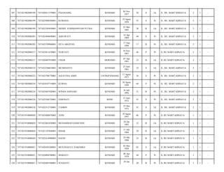 307

7471021902080199

7471020411570001

PASANAING

KENDARI

04 Nov
1957

56

S

Lk

JL. RE. MARTADINATA/

2

1

-

308

7471021902080199

7471025908580001

KURIANA

KENDARI

19 Agust
1958

55

S

Pr

JL. RE. MARTADINATA/

2

1

-

309

7471021902080199

7471022205850001

DEDDY ATRIDIANSYAH PUTRA

KENDARI

25 Mei
1985

28

B

Lk

JL. RE. MARTADINATA/

2

1

-

310

7471021902080205

7471025404690001

ASRAWATI

KENDARI

14 Apr
1969

44

S

Pr

JL. RE. MARTADINATA/

2

1

-

311

7471021902080205

7471025709960001

SITA ARGITHA

KENDARI

17 Sep
1996

17

B

Pr

JL. RE. MARTADINATA/

2

1

-

312

7471021902080217

7471025011670001

NURYATI

KENDARI

10 Nov
1967

46

P

Pr

JL RE MARTADINATA/

2

1

-

313

7471021902080217

7471020407910005

UMAR

MORAMO

07 Apr
1991

23

B

Lk

JL RE MARTADINATA/

2

1

-

314

7471021902080219

7471022306810001

MUSRIANTO

KENDARI

23 Juni
1981

32

S

Lk

JL. RE. MARTADINATA/

2

1

-

315

7471021902080222

7471025708770001

AGUSTINA AMIN

UJUNGPANDANG

17 Agust
1977

36

S

Pr

JL. RE. MARTADINATA/

2

1

-

316

7471021902080234

7471024107710003

KURSIA

KENDARI

10 Agust
1949

64

P

Pr

JL. RE. MARTADINATA/

2

1

-

317

7471021902080234

7471025607920001

WINDA HAPSARI

KENDARI

16 Juli
1992

21

B

Pr

JL. RE. MARTADINATA/

2

1

-

318

7471021902080236

7471025506720001

DARNIATI

BONE

15 Juni
1972

41

S

Pr

JL. RE. MARTADINATA/

2

1

-

319

7471021902080236

7471022512720001

TAHRIN

KENDARI

25 Des
1972

41

S

Lk

JL. RE. MARTADINATA/

2

1

-

320

7471021910080020

7471025008470002

YONI

KENDARI

10 Agust
1947

66

P

Pr

JL RE MARTADINATA/

1

1

-

321

7471021910080020

7471022601820003

MUHAMMAD HAMUNDU

KENDARI

26 Jan
1982

32

B

Lk

JL RE MARTADINATA/

1

1

-

322

7471021910080020

7471021107840001

ISHAK

KENDARI

11 Juli
1984

29

B

Lk

JL RE MARTADINATA/

1

1

-

323

7471021910080020

7471022410900003

HAFID

KENDARI

24 Okt
1990

23

B

Lk

JL RE MARTADINATA/

1

1

-

324

7471021910080021

7471020205280001

MUH RASULU PAKEMBA

KENDARI

02 Mei
1928

85

S

Lk

JL RE MARTADINATA/

1

1

-

325

7471021910080021

7471024804700001

MARIATI

KENDARI

08 Apr
1970

44

P

Pr

JL RE MARTADINATA/

1

1

-

326

7471021910080021

7471026401940001

SUGIANTI

KENDARI

20

B

Pr

JL RE MARTADINATA/

1

1

-

24 Jan

 