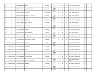 33

0

7471026808920001

HESTI

KENDARI

28 Agust
1992

21

S

Pr

JL. RE. MARTADINATA/

2

1

-

34

0

7471020903920001

RIKKI PURNAMA

KENDARI

03 Sep
1992

21

B

Lk

JL. RE. MARTADINATA/

2

1

-

35

0

7471026711930001

SUCIANTI

WAWONUA

27 Nov
1993

20

S

Pr

JL.RE MARTADINATA/

1

1

-

36

0

7471025101940001

JEIN ANISA RAMLAN

AMBON

11 Jan
1994

20

B

Pr

JL RE MARTADINATA/

2

1

-

37

0

7471020704940001

RINALDI

KABAENA

04 Juli
1994

19

B

Lk

JL. RE. MARTADINATA/

2

1

-

38

0

7471021712940001

MUH. RIDWAN

BENTENG

17 Des
1994

19

B

Lk

JL RE MARTADINATA/

2

1

-

39

0

7471025502960001

FIRDAYANTI

KENDARI

15 Feb
1996

18

B

Pr

JL. RE. MARTADINATA/

2

1

-

40

0

7471020607960001

ASLAM

MATANO

07 Juni
1996

17

B

Lk

JL. RE. MARTADINATA/

2

1

-

41

0

7471022810960001

RAMA RAMLAN

AMBON

28 Okt
1996

17

B

Lk

JL RE MARTADINATA/

2

1

-

42

0

7471027112960001

ENO LERIAN

PUUNGGALUKU

31 Des
1996

17

B

Pr

JL. RE. MARTADINATA/

2

1

-

43

0

7471021801970001

BAYU ANGGA REKSA

KENDARI

18 Jan
1997

17

B

Lk

JL. RE. MARTADINATA/

2

1

-

44

7402310611080001

7402316001780001

ASRIANI

ASOLU

20 Jan
1978

36

S

Pr

JL. RE. MARTADINATA/

2

1

-

45

7471020104120017

7471026611660001

MARYANI

KENDARI

26 Nov
1966

47

S

Pr

JL. RE. MARTADINATA/

2

1

-

46

7471020104120017

7471020304890002

ISRAN

KENDARI

03 Apr
1989

25

S

Lk

JL. RE. MARTADINATA/

2

1

-

47

7471020104120017

7471024304920001

APRIANSYAH

KENDARI

03 Apr
1992

22

B

Lk

JL. RE. MARTADINATA/

2

1

-

48

7471020104120017

7471025208960002

AYU ASRIDHA

KENDARI

12 Agust
1996

17

B

Pr

JL. RE. MARTADINATA/

2

1

-

49

7471020205110005

7471025304730001

WIESYE LAMBOUTOH

RAHA

13 Apr
1973

40

S

Pr

JL RE MARTADINATA
NO 10/

1

1

-

50

7471020604100008

7471024202680003

NURAENI

KENDARI

02 Feb
1968

46

S

Pr

JL. RE. MARTADINATA/

2

1

-

51

7471020604100008

7471020603690002

HARIS

WAWOSUNGGU

06 Mar
1969

45

S

Lk

JL. RE. MARTADINATA/

2

1

-

01 Nov

 