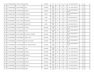 52

7471020604100008

7471020111910001

HARDIN

KENDARI

1991

22

B

Lk

JL. RE. MARTADINATA/

2

1

-

53

7471020604100008

7471024812960001

ELISA

KENDARI

08 Des
1996

17

B

Pr

JL. RE. MARTADINATA/

2

1

-

54

7471020609120002

7471020801720003

DJAMSIR

KENDARI

08 Jan
1972

42

S

Lk

JL. RE. MARTADINATA
NO. 10/

2

1

-

55

7471020609120002

7471025203820004

HAMRAENI

SORUE

12 Mar
1982

32

S

Pr

JL. RE. MARTADINATA
NO. 10/

2

1

-

56

7471020702080001

7471023112680001

SYAHRIR

CIMPU

31 Des
1968

45

S

Lk

JL.RE.MARTADINATA/

1

1

-

57

7471020702080001

7471027112750001

ROSDIANAH

CIMPU

31 Des
1975

38

S

Pr

JL.RE.MARTADINATA/

1

1

-

58

7471020702080001

7471024911900001

ROSMAWATI

CIMPU

09 Nov
1990

23

B

Pr

JL.RE.MARTADINATA/

1

1

-

59

7471020702080002

7471022508610001

SUTOMO

KENDARI

25 Agust
1961

52

S

Lk

JL. RE. MARTADINATA
NO. 7/

1

1

-

60

7471020702080002

7471025008640001

CLARA

KENDARI

10 Agust
1964

49

S

Pr

JL. RE. MARTADINATA
NO. 7/

1

1

-

61

7471020702080002

7471024101880001

RETNOWATY NINGSIH

KENDARI

01 Feb
1988

26

B

Pr

JL. RE. MARTADINATA
NO. 7/

1

1

-

62

7471020702080002

7471020910890001

ANDRE AGASI

KENDARI

09 Okt
1989

24

B

Lk

JL. RE. MARTADINATA
NO. 7/

1

1

-

63

7471020702080002

7471026905910001

DEASY RATNASARI

KENDARI

29 Mei
1991

22

B

Pr

JL. RE. MARTADINATA
NO. 7/

1

1

-

64

7471020702080002

7471026503940001

NURUL IQHZANI ARIESTA

KENDARI

25 Mar
1994

20

S

Pr

JL. RE. MARTADINATA
NO. 8/

1

1

-

65

7471020704100009

7471020808500001

LAMAY

KENDARI

08 Agust
1950

63

S

Lk

JL. RE. MARTADINATA/

2

1

-

66

7471020704100009

7471025402540001

SENNENG

KENDARI

14 Feb
1954

60

S

Pr

JL. RE. MARTADINATA/

2

1

-

67

7471020704100009

7471026510830002

ROSMIANA

KENDARI

25 Okt
1983

30

B

Pr

JL. RE. MARTADINATA/

2

1

-

68

7471020704100009

7471021007870001

ANWAR

KENDARI

10 Juli
1987

26

B

Lk

JL. RE. MARTADINATA/

2

1

-

69

7471020704100009

7471025603910001

RAMLANI

KENDARI

16 Mar
1991

23

B

Pr

JL. RE. MARTADINATA/

2

1

-

70

7471020902080001

7471022101450001

NURDIN. B

KENDARI

21 Jan
1945

69

S

Lk

JL. RE MARTADINATA/

1

1

-

71

7471020902080001

7471025102470001

SAKKA

KENDARI

11 Feb
1947

67

S

Pr

JL. RE MARTADINATA/

1

1

-

 