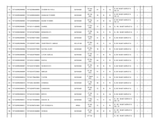 72

7471020902080002

7471022006480001

YUDDIN M TOLA

KENDARI

20 Juni
1948

65

S

Lk

JL RE MARTADINATA
NO 14/

1

1

-

73

7471020902080002

7471020802840001

HAMZAH YUDDIN

KENDARI

08 Feb
1984

30

B

Pr

JL RE MARTADINATA
NO 14/

1

1

-

74

7471020902080002

7471020409860001

BASRI YUDDIN

KENDARI

04 Sep
1986

27

B

Lk

JL RE MARTADINATA
NO 14/

1

1

-

75

7471020902080003

7471021511800002

SAHRIL

KENDARI

15 Nov
1980

33

S

Lk

JL. RE. MARTADINATA/

2

1

-

76

7471020902080003

7471025407840001

RISMAWATI

KENDARI

19 Okt
1987

26

S

Pr

JL. RE. MARTADINATA/

2

1

-

77

7471020902080005

7471025003710001

SAHERIA

KENDARI

10 Mar
1973

41

B

Pr

JL.RE MARTADINATA/

1

1

-

78

7471020902080006

7471020505710001

ANDI PIDATU ABBAS

SELAYAR

05 Mei
1971

42

S

Lk

JL.RE MARTADINATA/

1

1

-

79

7471020902080006

7471024505570001

SATRIA ALWI

KENDARI

05 Mei
1975

38

S

Pr

JL.RE MARTADINATA/

1

1

-

80

7471020902080006

7471026207960001

A.NUR ADELIA

KENDARI

22 Juli
1996

17

B

Pr

JL.RE MARTADINATA/

1

1

-

81

7471020902080007

7471024212490001

HAFSA

KENDARI

02 Des
1949

64

S

Pr

JL.RE MARTADINATA/

1

1

-

82

7471020902080007

7471024510740001

NURHAYATI

KENDARI

05 Okt
1974

39

B

Pr

JL.RE MARTADINATA/

1

1

-

83

7471020902080009

7471024107220001

MIRAJE

KENDARI

01 Juli
1922

91

P

Pr

JL.RE MARTADINATA/

1

1

-

84

7471020902080010

7471021708620001

TAYEB

KENDARI

17 Agust
1962

51

S

Lk

JL.RE MARTADINATA/

1

1

-

85

7471020902080010

7471026110650001

JUMERIA

KENDARI

21 Okt
1965

48

S

Pr

JL.RE MARTADINATA/

1

1

-

86

7471020902080010

7471026907910001

SAKRIANG

KENDARI

29 Juli
1991

22

B

Pr

JL.RE MARTADINATA/

1

1

-

87

7471020902080010

7471022301930001

RINTO

KENDARI

23 Jan
1993

21

B

Lk

JL.RE MARTADINATA/

1

1

-

88

7471020902080011

7471021705400001

HASAN. B

KENDARI

17 Mei
1940

73

S

Lk

JL. RE. MARTADINATA
NO. 19/

1

1

-

89

7471020902080011

7471025007610001

SITI NURBAYA

BIMA

10 Juli
1961

52

S

Pr

JL. RE. MARTADINATA
NO. 19/

1

1

-

90

7471020902080011

7471024301860002

NURSIA

KENDARI

03 Jan
1985

29

B

Pr

JL. RE. MARTADINATA
NO. 19/

1

1

-

07 Feb

JL. RE. MARTADINATA

 