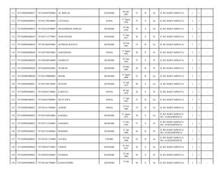 111

7471020902080017

7471024407920002

AL IKHLAS

KENDARI

04 Juli
1992

21

B

Lk

JL.RE MARTADINATA/

1

1

-

112

7471020902080018

7471021708380001

LATENGA

RAHA

17 Agust
1938

75

S

Lk

JL.RE MARTADINATA/

1

1

-

113

7471020902080019

7471022410700001

MUHAMMAD ADWAN

KENDARI

24 Okt
1970

43

S

Lk

JL.RE MARTADINATA/

1

1

-

114

7471020902080019

7471027112770001

NURJANNAH

KENDARI

31 Des
1977

36

S

Pr

JL.RE MARTADINATA/

1

1

-

115

7471020902080019

7471021602950001

ACHMAD WIJAYA

KENDARI

16 Feb
1995

19

B

Lk

JL.RE MARTADINATA/

1

1

-

116

7471020902080020

7471025708550001

HARAMANG

SINJAI

17 Agust
1955

58

P

Pr

JL.RE MARTADINATA/

1

1

-

117

7471020902080020

7471026506760002

HASRIATI

KENDARI

25 Juni
1976

37

S

Pr

JL.RE MARTADINATA/

1

1

-

118

7471020902080020

7471026905850001

NUSRAH

KENDARI

29 Mei
1985

28

B

Pr

JL.RE MARTADINATA/

1

1

-

119

7471020902080020

7471021508880001

ISHAK

KENDARI

15 Agust
1988

25

B

Lk

JL.RE MARTADINATA/

1

1

-

120

7471020902080021

7471021504730001

HUSAIN

KENDARI

15 Apr
1973

40

S

Lk

JL.RE MARTADINATA/

1

1

-

121

7471020902080021

7471024501780001

KARYATI

SINJAI

05 Jan
1978

36

S

Pr

JL.RE MARTADINATA/

1

1

-

122

7471020902080021

7471020107800001

MUSTAWA

SINJAI

17 Apr
1981

32

B

Lk

JL.RE MARTADINATA/

1

1

-

123

7471020902080021

7471021411940001

ANHAR

SINJAI

14 Nov
1994

19

B

Lk

JL.RE MARTADINATA/

1

1

-

124

7471020902080023

7471023108350001

SAHAKA

KENDARI

31 Agust
1935

78

S

Lk

JL.RE MARTADINATA
NO. 10 KESSIPONCO/

1

1

-

125

7471020902080023

7471027112380001

NAHARIA

KENDARI

31 Des
1938

75

S

Pr

JL.RE MARTADINATA
NO. 10 KESSIPONCO/

1

1

-

126

7471020902080023

7471027101880001

ROSMINI

KENDARI

31 Jan
1988

26

B

Pr

JL.RE MARTADINATA
NO. 10 KESSIPONCO/

1

1

-

127

7471020902080023

7471021011730004

SATRIA

TINOBU

10 Feb
1990

24

B

Lk

JL.RE MARTADINATA
NO. 10 KESSIPONCO/

1

1

-

128

7471020902080024

7471020107750001

USMAN

KENDARI

01 Juli
1975

38

S

Lk

JL.RE MARTADINATA/

1

1

-

129

7471020902080025

7471026501640001

SUHERIA

KENDARI

25 Jan
1964

50

S

Pr

JL.RE MARTADINATA/

1

1

-

130

7471020902080025

7471021401700001

RAHAYUDDIN

KENDARI

44

S

Lk

JL.RE MARTADINATA/

1

1

-

14 Jan

 