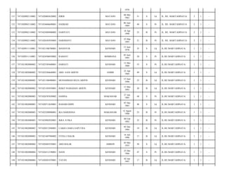 1970
131

7471020902110002

7471020805620002

IDRIS

MATANO

08 Mei
1962

51

S

Lk

JL. RE. MARTADINATA/

2

1

-

132

7471020902110002

7471024606690001

HADIJAH

MATANO

06 Juni
1969

44

S

Pr

JL. RE. MARTADINATA/

2

1

-

133

7471020902110002

7471025804900002

HARIYATI

MATANO

18 Apr
1990

23

B

Pr

JL. RE. MARTADINATA/

2

1

-

134

7471020902110002

7471026303930005

HARDIANTI

MATANO

23 Mar
1993

21

B

Pr

JL. RE. MARTADINATA/

2

1

-

135

7471020911110001

7471021306780001

MANSYUR

KENDARI

13 Juni
1978

35

S

Lk

JL.RE MARTADINATA/

1

1

-

136

7471020911110001

7471024506930002

RAHAYU

BOMBANA

05 Juni
1993

20

S

Pr

JL.RE MARTADINATA/

1

1

-

137

7471021002080002

7471025305600001

HARIATI

KENDARI

13 Mei
1960

53

S

Pr

JL.RE.MARTADINATA/

1

1

-

138

7471021002080002

7471022504640001

ABD. SANI ARIFIN

JAMBI

25 Apr
1964

49

S

Lk

JL.RE.MARTADINATA/

1

1

-

139

7471021002080002

7471021306900001

MUHAMMAD REZA ARIFIN

KENDARI

13 Juni
1990

23

B

Lk

JL.RE.MARTADINATA/

1

1

-

140

7471021002080002

7471021505930001

RISKY RAMADAN ARIFIN

KENDARI

15 Mei
1993

20

B

Lk

JL.RE.MARTADINATA/

1

1

-

141

7471021002080003

7471026707650002

HAMNA

MAKASSAR

27 Juli
1965

48

S

Pr

JL.RE.MARTADINATA/

1

1

-

142

7471021002080003

7471020712650001

BAHARUDDIN

KENDARI

07 Des
1965

48

S

Lk

JL.RE.MARTADINATA/

1

1

-

143

7471021002080003

7471025208900001

IKA HARDIANA

MAKASSAR

12 Agust
1990

23

B

Pr

JL.RE.MARTADINATA/

1

1

-

144

7471021002080003

7471024902920001

IKRA ATIKA

KENDARI

09 Feb
1992

22

B

Pr

JL.RE.MARTADINATA/

1

1

-

145

7471021002080003

7471020512940001

CAKRA DARA SAPUTRA

KENDARI

05 Des
1994

19

B

Lk

JL.RE.MARTADINATA/

1

1

-

146

7471021002080003

7471021607960002

FITRA CHALIK

KENDARI

16 Juli
1996

17

B

Lk

JL.RE.MARTADINATA/

1

1

-

147

7471021002080004

7471020405550001

ABD.MALIK

AMBON

04 Mei
1955

58

S

Lk

JL.RE.MARTADINATA/

1

1

-

148

7471021002080004

7471026512190001

SIANI

KENDARI

25 Des
1966

47

S

Pr

JL.RE.MARTADINATA/

1

1

-

149

7471021002080004

7471020201970001

YAYAN

KENDARI

02 Jan
1997

17

B

Lk

JL.RE.MARTADINATA/

1

1

-

 