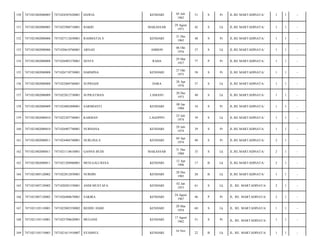 150

7471021002080005

7471024507620001

HAWIA

KENDARI

05 Juli
1962

51

S

Pr

JL.RE MARTADINATA/

1

1

-

151

7471021002080005

7471022908710001

BAKRI

MAKASSAR

29 Agust
1971

42

S

Lk

JL.RE MARTADINATA/

1

1

-

152

7471021002080006

7471027112650001

RAHMATIA.S

KENDARI

31 Des
1965

48

S

Pr

JL.RE.MARTADINATA/

1

1

-

153

7471021002080006

7471020610760001

ARSAD

AMBON

06 Okt
1976

37

S

Lk

JL.RE.MARTADINATA/

1

1

-

154

7471021002080008

7471026903370001

SENTE

RAHA

29 Mar
1937

77

P

Pr

JL.RE MARTADINATA/

1

1

-

155

7471021002080008

7471026710750001

HARMINA

KENDARI

27 Okt
1975

38

S

Pr

JL.RE MARTADINATA/

1

1

-

156

7471021002080008

7471022804760001

SUPRIADI

DARA

28 Apr
1976

37

S

Lk

JL.RE MARTADINATA/

1

1

-

157

7471021002080009

7471022012730001

SUPRATMAN

LAMANU

20 Des
1973

40

S

Lk

JL.RE MARTADINATA/

1

1

-

158

7471021002080009

7471024802800001

SARMIANTI

KENDARI

08 Jan
1980

34

S

Pr

JL.RE MARTADINATA/

1

1

-

159

7471021002080010

7471022307740001

KARMAN

LAGOPPO

23 Juli
1974

39

S

Lk

JL.RE.MARTADINATA/

1

1

-

160

7471021002080010

7471026907740001

NURHANA

KENDARI

29 Juli
1974

39

S

Pr

JL.RE.MARTADINATA/

1

1

-

161

7471021002080011

7471024404740001

NURLINA.S

KENDARI

04 Apr
1974

40

S

Pr

JL.RE.MARTADINATA/

2

1

-

162

7471021002080011

7471021110610001

GANNA BUDI

MAKASSAR

31 Des
1980

33

S

Lk

JL.RE.MARTADINATA/

2

1

-

163

7471021002080011

7471021204960001

MUH.GALI RESA

KENDARI

12 Apr
1996

17

B

Lk

JL.RE.MARTADINATA/

2

1

-

164

7471021005120002

7471022812850001

NURDIN

KENDARI

28 Des
1985

28

B

Lk

JL.RE MARTADINATA/

1

1

-

165

7471021007120002

7471020201530001

ANDI MUSTAFA

KENDARI

02 Jan
1953

61

S

Lk

JL. RE. MARTADINATA/

2

1

-

166

7471021007120002

7471026408670001

SAKIRA

KENDARI

24 Agust
1967

46

P

Pr

JL. RE. MARTADINATA/

2

1

-

167

7471021105110001

7471022003550002

BEDDU HABE

KENDARI

20 Mar
1954

60

S

Lk

JL. RE. MARTADINATA/

1

1

-

168

7471021105110001

7471025708620001

MULIANI

KENDARI

17 Agust
1962

51

S

Pr

JL. RE. MARTADINATA/

1

1

-

169

7471021105110001

7471021611910007

SYAMSUL

KENDARI

22

B

Lk

JL. RE. MARTADINATA/

1

1

-

16 Nov

 