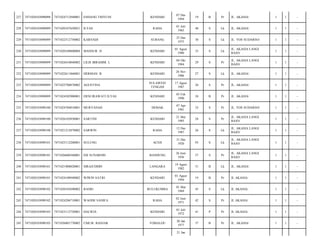 KENDARI

07 Des
1994

19

B

Pr

JL. AKASIA/

1

1

-

RAHA

01 Juli
1965

48

S

Lk

JL. AKASIA/

1

1

-

KARNADI

SUBANG

25 Des
1975

38

S

Lk

JL. YOS SUDARSO/

1

1

-

7471020108800004

MANSUR. D

KENDARI

01 Agust
1980

33

S

Lk

JL. AKASIA LANGI
BAJO/

1

1

-

7471020103090099

7471024410840002

LILIS IBRAHIM. L

KENDARI

04 Okt
1984

29

S

Pr

JL. AKASIA LANGI
BAJO/

1

1

-

232

7471020103090099

7471022611860001

HERMAN. B

KENDARI

26 Nov
1986

27

S

Lk

JL. AKASIA/

1

1

-

233

7471020103090099

7471025708870002

AGUSTINA

SULAWESI
TENGAH

17 Agust
1987

26

S

Pr

JL. AKASIA/

1

1

-

234

7471020103090099

7471024502900001

ERNI IRAWATI ILYAS

KENDARI

05 Feb
1990

24

B

Pr

JL. AKASIA/

1

1

-

235

7471020103090100

7471024704810001

MURYANAH

DEMAK

07 Apr
1981

33

S

Pr

JL. YOS SUDARSO/

1

1

-

236

7471020103090100

7471026105850001

SARTINI

KENDARI

21 Mei
1985

28

S

Pr

JL. AKASIA LANGI
BAJO/

1

1

-

237

7471020103090100

7471021212870002

SARWIN

RAHA

12 Des
1987

26

S

Lk

JL. AKASIA LANGI
BAJO/

1

1

-

238

7471020103090101

7471023112200001

SULUNG

ACEH

31 Des
1920

93

S

Lk

JL. AKASIA LANGI
BAJO/

1

1

-

239

7471020103090101

7471026606560001

EIS SUNARSIH

BANDUNG

26 Juni
1956

57

S

Pr

JL. AKASIA LANGI
BAJO/

1

1

-

240

7471020103090101

7471021908820001

SIRAJUDDIN

LANGARA

19 Agust
1982

31

B

Lk

JL. AKASIA/

1

1

-

241

7471020103090101

7471024108940002

WIWIN SATRI

KENDARI

01 Agust
1994

19

B

Pr

JL AKASIA/

1

1

-

242

7471020103090102

7471020103690002

BASRI

BULUKUMBA

01 Mar
1969

45

S

Lk

JL AKASIA/

1

1

-

243

7471020103090102

7471024206710001

WAODE SANIFA

RAHA

02 Juni
1971

42

S

Pr

JL AKASIA/

1

1

-

244

7471020103090103

7471023112720001

HALWIA

KENDARI

01 Juli
1972

41

P

Pr

JL AKASIA/

1

1

-

245

7471020103090103

7471026001770002

UMI.M. BANJAR

TOMALOU

20 Jan
1977

37

B

Pr

JL. AKASIA/

1

1

-

227

7471020103090098

7471024712940001

ENDANG TRIYUNI

228

7471020103090099

7471020107650021

ILYAS

229

7471020103090099

7471022512750002

230

7471020103090099

231

21 Jan

 