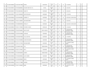 LAKANSAI

17 Apr
1977

36

S

Pr

JL. AKASIA/

1

1

-

RAHA

16 Juni
1980

33

S

Pr

JL AKASIA/

1

1

-

MARCUN

KENDARI

25 Juni
1985

28

S

Lk

JL AKASIA/

1

1

-

7471023108960002

SAID WINANDY

KENDARI

31 Agust
1996

17

B

Lk

JL. AKASIA/

1

1

-

7471020103090018

7471021903820001

BAHRIN. H

KENDARI

19 Mar
1982

32

S

Lk

JL AKASIA LANGI BAJO/

1

1

-

18

7471020103090018

7471023112860007

ADI MARUDDIN

TEGAL

31 Des
1986

27

S

Lk

JL AKASIA/

1

1

-

19

7471020103090018

7471026004880005

WINDA. P

KENDARI

20 Apr
1988

25

S

Pr

JL AKASIA LANGI BAJO/

1

1

-

20

7471020103090019

7471021111950001

SYAMSUL RIZAL

BANGGAI

11 Nov
1995

18

B

Lk

JL. AKASIA/

1

1

-

21

7471020103090020

7471022207660001

MAD SALEH

JAWA BARAT

22 Juli
1966

47

S

Lk

JL AKASIA KEL
KENDARI CADDI/

1

1

-

22

7471020103090020

7471025010760006

NURSIAH

KENDARI

10 Okt
1976

37

S

Pr

JL AKASIA KEL
KENDARI CADDI/

1

1

-

23

7471020103090020

7471024302970002

ELSA SAFITRI

KENDARI

03 Feb
1997

17

B

Pr

JL. AKASIA/

1

1

-

24

7471020103090021

7471021810820002

SANDI WINARDA

KENDARI

18 Okt
1982

31

S

Lk

JL AKASIA KEL
KENDARI CADDI/

1

1

-

25

7471020103090023

7471023112710016

MAHARUDDIN

KENDARI

31 Des
1971

42

S

Lk

JL. AKASIA LANGI
BAJO/

1

1

-

26

7471020103090023

7471020405730001

UPA

ROKO-ROKO

04 Mei
1973

40

S

Lk

JL AKASIA KEL
KENDARI CADDI/

1

1

-

27

7471020103090023

7471027112730017

NITA

KENDARI

31 Des
1973

40

S

Pr

JL. AKASIA LANGI
BAJO/

1

1

-

28

7471020103090023

7471024605860005

SARIPA

ROKO-ROKO

06 Mei
1986

27

S

Pr

JL AKASIA KEL
KENDARI CADDI/

1

1

-

29

7471020103090023

7471022602900001

ALAN SARDI

KENDARI

26 Feb
1990

24

B

Lk

JL AKASIA KEL
KENDARI CADDI/

1

1

-

30

7471020103090023

7471025605900002

SISKA

KENDARI

16 Mei
1990

23

B

Pr

JL. AKASIA LANGI
BAJO/

1

1

-

31

7471020103090024

7471023112770009

HARDIN

PASAR WAJO

31 Des
1977

36

S

Lk

JL AKASIA KEL
KENDARI CADDI/

1

1

-

32

7471020103090024

7471021712940001

DODI

KENDARI

17 Des
1994

19

B

Lk

JL. AKASIA LANGI
BAJO/

1

1

-

13

7471020103090016

7471025704770002

HASNI

14

7471020103090017

7471025606800001

WAODE HERTIATI. B

15

7471020103090017

7471022506850001

16

7471020103090017

17

 
