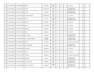 33

7471020103090026

7471020208620001

MUKKA

KENDARI

02 Agust
1962

51

B

Lk

JL. AKASIA/

1

1

-

34

7471020103090026

7471025606740002

SAMNIA

WAWONCUSU

16 Juni
1974

39

S

Pr

JL AKASIA KEL
KENDARI CADDI/

1

1

-

35

7471020103090027

7471020510700003

NASIR B

KENDARI

05 Okt
1970

43

S

Lk

JL AKASIA KEL
KENDARI CADDI/

1

1

-

36

7471020103090027

7471020102760002

YUSRIN MARDONI

BANGKINANG

01 Feb
1976

38

S

Lk

JL. AKASIA/

1

1

-

37

7471020103090027

7471024208800001

NANIA

RAHA

02 Agust
1980

33

S

Pr

JL AKASIA KEL
KENDARI CADDI/

1

1

-

38

7471020103090027

7471025111830001

JUSLIANI

KENDARI

11 Nov
1983

30

S

Pr

JL. AKASIA/

1

1

-

39

7471020103090027

7471024505870002

SUARNI

BUA JANGKA

05 Mei
1987

26

S

Pr

JL. AKASIA/

1

1

-

40

7471020103090028

7471020501430001

BUHAERA

KENDARI

05 Jan
1943

71

S

Lk

JL. AKASIA/

1

1

-

41

7471020103090028

7471027112590015

AMINI

KENDARI

31 Des
1959

54

S

Pr

JL. AKASIA/

1

1

-

42

7471020103090028

7471021212770003

ABU SOFIAN

KENDARI

12 Des
1977

36

S

Lk

JL. AKASIA KEL.
KENDARI CADDI/

1

1

-

43

7471020103090028

7471026302820001

SITTI HADIJA SINDRING

TIWORO
TENGAH

23 Feb
1982

32

S

Pr

JL. AKASIA KEL.
KENDARI CADDI/

1

1

-

44

7471020103090030

7471020806800003

NASRUN

KENDARI

08 Juni
1980

33

S

Lk

JL AKASIA LANGI BAJO/

1

1

-

45

7471020103090030

7471025907810001

MISRA IBRAHIM L

KENDARI

19 Juli
1981

32

S

Pr

JL AKASIA KEL
KENDARI CADDI/

1

1

-

46

7471020103090031

7471040104940004

SAMSUDIN

MANDIODO

01 Apr
1994

20

S

Lk

JL. AKASIA/

1

1

-

47

7471020103090034

7471021508860003

ROBIN

PALANGGA

15 Agust
1986

27

S

Lk

JL. AKASIA/

1

1

-

48

7471020103090035

7471025211760001

JUMARNI

MORAMO

12 Nov
1976

37

S

Pr

JL AKASIA LANGI BAJO/

1

1

-

49

7471020103090035

7471024107840028

MARDIATI

RAHA

01 Juli
1984

29

S

Pr

JL AKASIA KEL
KENDARI CADDI/

1

1

-

50

7471020103090036

7471021206580001

JAFAR ADILANG

MANADO

12 Juni
1958

55

S

Lk

JL AKASIA KEL
KENDARI CADDI/

1

1

-

51

7471020103090036

7471024708900003

JHULIANA ADILANG

KENDARI

07 Agust
1990

23

B

Pr

JL AKASIA KEL
KENDARI CADDI/

1

1

-

 