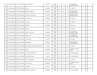 52

7471020103090038

7471020210930001

APJAN ADILANG

KENDARI

53

7471020103090039

7471026208790003

ANNA

KENDARI

54

7471020103090039

7471021909850002

DJASRUN ADILANG

55

7471020103090039

7471020601860002

56

7471020103090039

57

02 Okt
1993

20

B

Lk

JL AKASIA KEL
KENDARI CADDI/

1

1

-

22 Agust
1979

34

S

Pr

JL. AKASIA/

1

1

-

KENDARI

19 Sep
1985

28

B

Lk

JL AKASIA KEL
KENDARI CADDI/

1

1

-

JAMALLUDIN ADILANG

KENDARI

06 Jan
1986

28

B

Lk

JL AKASIA KEL
KENDARI CADDI/

1

1

-

7471027112890002

YUSNAWATI

KENDARI

31 Des
1989

24

S

Pr

JL AKASIA/

1

1

-

7471020103090040

7471024812420001

ANTANG

ARA

08 Des
1942

71

S

Pr

JL. AKASIA/

1

1

-

58

7471020103090040

7471023112590016

MELLING

KENDARI

31 Des
1959

54

S

Lk

JL AKASIA/

1

1

-

59

7471020103090040

7471027011630002

ZAINAB

MUNA

30 Nov
1963

50

S

Pr

JL AKASIA/

1

1

-

60

7471020103090042

7471024208570001

BASSE A RAHMAN

KENDARI

02 Agust
1957

56

S

Pr

JL AKASIA KEL
KENDARI CADDI/

1

1

-

61

7471020103090042

7471021507660002

AMIRULLAH

KENDARI

15 Juli
1966

47

S

Lk

JL AKASIA KEL
KENDARI CADDI/

1

1

-

62

7471020103090042

7471023112730012

LA ODE SUSU

TAMPO

31 Des
1973

40

S

Lk

JL AKASIA/

1

1

-

63

7471020103090042

7471024211830001

JASMAWATI

KENDARI

02 Nov
1983

30

B

Pr

JL AKASIA KEL
KENDARI CADDI/

1

1

-

64

7471020103090042

7471023009930003

MUHAMMAD ABDUL KADIR JAELANI

TAMPO

30 Sep
1993

20

B

Lk

JL AKASIA/

1

1

-

65

7471020103090044

7471021210630001

NASIR

KENDARI

12 Okt
1963

50

B

Lk

JL AKASIA/ LANGI
BAJO/

1

1

-

66

7471020103090044

7471023009700001

LA ODE MUH SYUKUR

RAHA

30 Sep
1970

43

S

Lk

JL YOS SUDARSO/

2

1

-

67

7471020103090044

7471024510710002

WA ODE KATOGHA

RAHA

05 Okt
1971

42

S

Pr

JL YOS SUDARSO/

2

1

-

68

7471020103090044

7471024401720001

WA ODE HARSINA

TOBEA BESAR

04 Jan
1972

42

S

Pr

JL AKASIA/

1

1

-

69

7471020103090044

7471021410730001

EDI TANJUNG

PARIAMAN

14 Okt
1973

40

S

Lk

JL AKASIA/ LANGI
BAJO/

1

1

-

70

7471020103090044

7471024607760001

NURMIN. K

BONE

06 Juli
1976

37

S

Pr

JL. AKASIA/

1

1

-

71

7471020103090044

7471020707930003

WISMAN SUKARNAIN

KENDARI

07 Juli
1993

20

B

Lk

JL YOS SUDARSO/

2

1

-

 