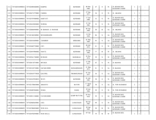 111

7471020103090054

7471024805660002

HARPIA

KENDARI

08 Mei
1966

47

S

Pr

JL AKASIA KEL
KENDARI CADDI/

1

1

-

112

7471020103090054

7471026712770003

FARIDA

KENDARI

27 Des
1977

36

S

Pr

JL. AKASIA/

1

1

-

113

7471020103090054

7471025707800002

HARTATI

KENDARI

17 Juli
1980

33

S

Pr

JL AKASIA KEL
KENDARI CADDI/

1

1

-

114

7471020103090054

7471026102820003

NURNIA

KENDARI

21 Feb
1982

32

S

Pr

JL AKASIA KEL
KENDARI CADDI/

1

1

-

115

7471020103090054

7471020604940001

M. IKSHAN. A. BANJAR

KENDARI

06 Apr
1994

20

B

Lk

JL. AKASIA/

1

1

-

116

7471020103090055

7471021402280001

MUHAMMADIN

KENDARI

14 Feb
1928

86

S

Lk

JL AKASIA KEL
KENDARI CADDI/

1

1

-

117

7471020103090055

7471020103690001

THAMRIN

MORAMO

01 Mar
1969

45

S

Lk

JL AKASIA KEL
KENDARI CADDI/

1

1

-

118

7471020103090055

7471024607720002

CICI

KENDARI

06 Juli
1972

41

S

Pr

JL AKASIA KEL
KENDARI CADDI/

1

1

-

119

7471020103090055

7471026910960002

NASTA

KENDARI

29 Okt
1996

17

B

Pr

JL. AKASIA/

1

1

-

120

7471020103090056

7471025611740002

RUMANI

BANGKALI

16 Nov
1974

39

S

Pr

JL AKASIA KEL
KENDARI CADDI/

1

1

-

121

7471020103090057

7471026110710001

MULIKA

KENDARI

21 Okt
1971

42

S

Pr

JL AKASIA/

1

1

-

122

7471020103090057

7471022103730001

SAFARUDDIN

BANJARMASIN

21 Mar
1973

41

S

Lk

JL AKASIA/

1

1

-

123

7471020103090058

7471020107770020

KACONG

PROBOLINGGO

01 Juli
1977

36

S

Lk

JL AKASIA KEL
KENDARI CADDI/

1

1

-

124

7471020103090058

7471024107830035

WATI

KENDARI

01 Juli
1983

30

S

Pr

JL AKASIA KEL
KENDARI CADDI/

1

1

-

125

7471020103090058

7471021708830004

ARIANTO

BUTON

17 Agust
1983

30

S

Lk

JL. YOS SUDARSO/

2

1

-

126

7471020103090058

7471026907840001

SUKIA

RAHA

29 Juli
1984

29

S

Pr

JL. YOS SUDARSO/

2

1

-

127

7471020103090059

7471020511540001

FATEHUDDIN

KAMP BUTUNG

05 Nov
1954

59

S

Lk

JL AKASIA KEL
KENDARI CADDI/

1

1

-

128

7471020103090059

7471024602650001

LISA

LANGI BAJO

06 Feb
1965

49

S

Pr

JL AKASIA KEL
KENDARI CADDI/

1

1

-

129

7471020103090059

7471027004930002

NUR LILA

LANGI BAJO

30 Apr
1993

20

B

Pr

JL AKASIA KEL
KENDARI CADDI/

1

1

-

130

7471020103090059

7471024702950001

NUR SELLA

LANGI BAJO

19

B

Pr

1

1

-

07 Feb

JL AKASIA KEL

 