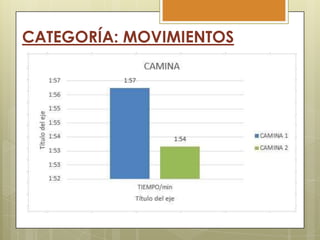 CATEGORÍA: MOVIMIENTOS

 