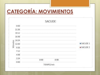 CATEGORÍA: MOVIMIENTOS

 