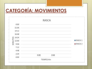 CATEGORÍA: MOVIMIENTOS

 
