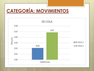 CATEGORÍA: MOVIMIENTOS

 