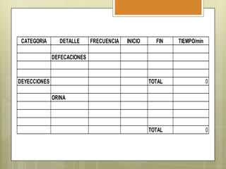CATEGORIA

DETALLE

FRECUENCIA

INICIO

FIN

TIEMPO/min

DEFECACIONES

DEYECCIONES

TOTAL

0

TOTAL

0

ORINA

 