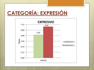 CATEGORÍA: EXPRESIÓN

 