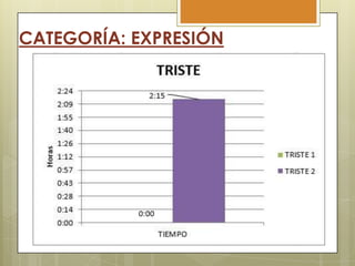 CATEGORÍA: EXPRESIÓN

 