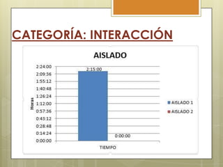 CATEGORÍA: INTERACCIÓN

 