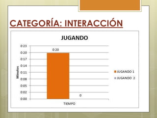 CATEGORÍA: INTERACCIÓN

 