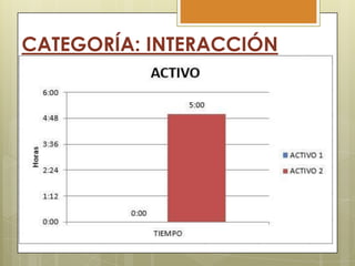 CATEGORÍA: INTERACCIÓN

 