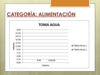 CATEGORÍA: ALIMENTACIÓN

 
