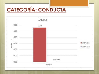 CATEGORÍA: CONDUCTA

 
