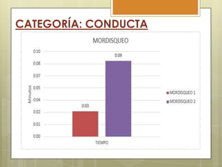CATEGORÍA: CONDUCTA

 