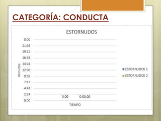 CATEGORÍA: CONDUCTA

 