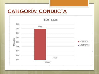 CATEGORÍA: CONDUCTA

 