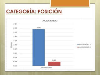 CATEGORÍA: POSICIÓN

 