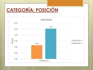 CATEGORÍA: POSICIÓN

 