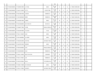 1994
ABELI

08 Apr
1953

61

S

Lk

JL. POROS MORAMO/

1

1

-

YETTI

WAWOTOBI

15 Des
1954

59

S

Pr

JL. POROS MORAMO/

1

1

-

7471061606810002

JUSRAN

TOBIMEITA

16 Juni
1981

32

P

Lk

JL. POROS MORAMO/

1

1

-

7471060503080050

7471061008860003

IDDIN

TOBIMEITA

10 Agust
1986

27

B

Lk

JL. POROS MORAMO/

1

1

-

135

7471060503080052

7471060306750001

AMRIN

ABELI

03 Juni
1975

38

S

Lk

JL. POROS MORAMO/

1

1

-

136

7471060503080052

7471065404680001

RATNAWATI

WAWATU

14 Apr
1986

27

S

Pr

JL. POROS MORAMO/

1

1

-

137

7471060503080054

7471060807730001

SANIB

ANGGALOMELAI

08 Juli
1973

40

S

Lk

JL. POROS MORAMO/

1

1

-

138

7471060503080054

7471064508760001

YULIANA

TALIA

05 Agust
1976

37

S

Pr

JL. POROS MORAMO/

1

1

-

139

7471060503080056

7471063112820007

RAIS

ABELI

31 Des
1982

31

P

Lk

JL. POROS MORAMO/

1

1

-

140

7471060503080057

7471061404600001

ALUDDIN

ABELI

14 Apr
1960

53

S

Lk

JL. POROS MORAMO/

1

1

-

141

7471060503080057

7471066502630001

NUNUNG

BUNGKUTOKO

25 Feb
1963

51

S

Pr

JL. POROS MORAMO/

1

1

-

142

7471060503080057

7471065203910001

HERDIN

ABELI

27 Okt
1985

28

S

Lk

JL. POROS MORAMO/

1

1

-

143

7471060503080057

7471066702880001

SUSI

ANGGALOMELAI

27 Feb
1988

26

B

Pr

JL. POROS MORAMO/

1

1

-

144

7471060503080059

7471060406800001

NALI

TOBIMEITA

04 Juni
1980

33

S

Lk

JL. POROS MORAMO/

1

1

-

145

7471060503080059

7471066111830001

RESI YUSUANA

LAMOMEA

21 Nov
1983

30

S

Pr

JL. POROS MORAMO/

1

1

-

146

7471060503080062

7471063112700015

LEO

TOBIMEITA

31 Des
1970

43

S

Lk

JL. POROS MORAMO/

1

1

-

147

7471060503080062

7471065410760001

MALA

TOTOMBEJAYA

14 Okt
1976

37

S

Pr

JL. POROS MORAMO/

1

1

-

148

7471060503080065

7471066011740002

SITI ROHANI

ABELI

20 Nov
1974

39

S

Pr

JL. POROS MORAMO/

1

1

-

149

7471060503080065

7471062112740001

MAKBUL

BUNGKUTOKO

21 Des
1974

39

S

Lk

JL. POROS MORAMO/

1

1

-

131

7471060503080050

7471060804530001

LA PAKE

132

7471060503080050

7471065512540001

133

7471060503080050

134

 