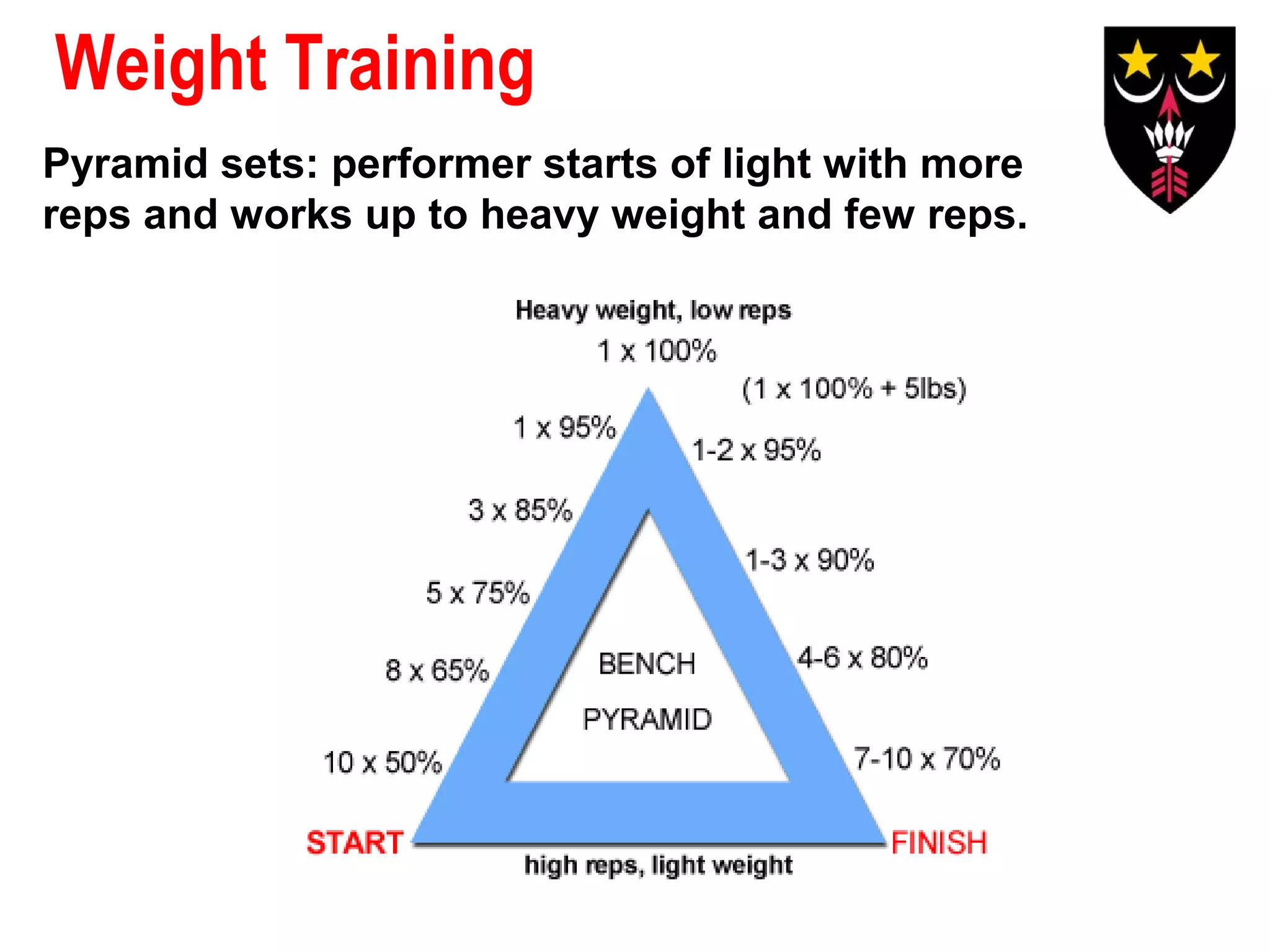 Weight Training
Pyramid sets: performer starts of light with more
reps and works up to heavy weight and few reps.

 