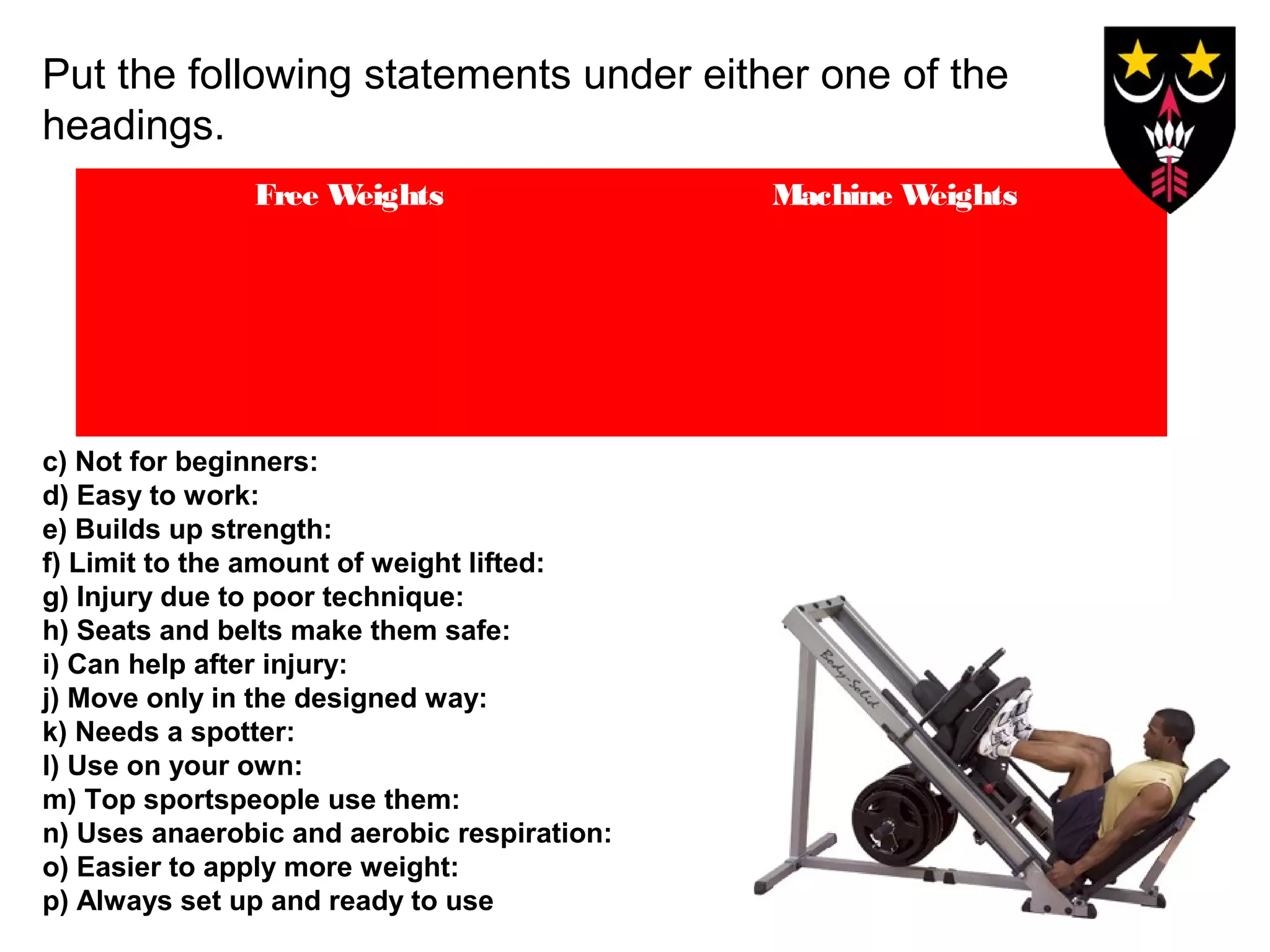 Put the following statements under either one of the
headings.
Free W
eights

c) Not for beginners:
d) Easy to work:
e) Builds up strength:
f) Limit to the amount of weight lifted:
g) Injury due to poor technique:
h) Seats and belts make them safe:
i) Can help after injury:
j) Move only in the designed way:
k) Needs a spotter:
l) Use on your own:
m) Top sportspeople use them:
n) Uses anaerobic and aerobic respiration:
o) Easier to apply more weight:
p) Always set up and ready to use

Machine W
eights

 
